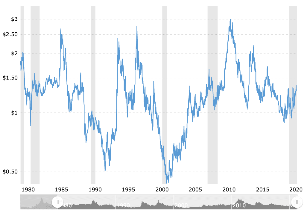 The 2021 Analysis of US Financial and Situation Brightwork